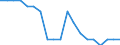 Unit of measure: Rate / Demographic indicator: Crude death rate - per thousand persons / Geopolitical entity (reporting): Morocco
