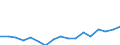 Unit of measure: Rate / Demographic indicator: Crude death rate - per thousand persons / Geopolitical entity (reporting): Tunisia