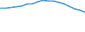 Unit of measure: Rate / Demographic indicator: Crude rate of natural change of population / Geopolitical entity (reporting): Egypt