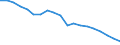 Unit of measure: Rate / Demographic indicator: Crude rate of natural change of population / Geopolitical entity (reporting): Morocco