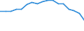 Unit of measure: Rate / Demographic indicator: Crude rate of natural change of population / Geopolitical entity (reporting): Tunisia