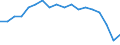 Unit of measure: Rate / Demographic indicator: Crude rate of natural change of population / Geopolitical entity (reporting): Israel