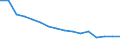 Unit of measure: Rate / Sex: Total / Geopolitical entity (reporting): Algeria