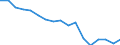 Unit of measure: Rate / Sex: Total / Geopolitical entity (reporting): Tunisia