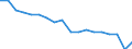 Unit of measure: Rate / Sex: Total / Geopolitical entity (reporting): Israel