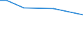 Unit of measure: Rate / Sex: Total / Geopolitical entity (reporting): Palestine*