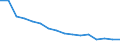 Unit of measure: Rate / Sex: Males / Geopolitical entity (reporting): Algeria