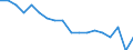 Unit of measure: Rate / Sex: Males / Geopolitical entity (reporting): Israel