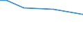 Unit of measure: Rate / Sex: Males / Geopolitical entity (reporting): Palestine*