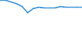 Unit of measure: Rate / Sex: Females / Geopolitical entity (reporting): Egypt