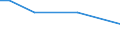 Unit of measure: Rate / Sex: Females / Geopolitical entity (reporting): Palestine*