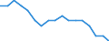 Unit of measure: Year / Sex: Females / Geopolitical entity (reporting): Israel
