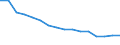 Unit of measure: Rate / Sex: Total / Geopolitical entity (reporting): Algeria