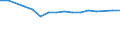 Unit of measure: Rate / Sex: Total / Geopolitical entity (reporting): Egypt