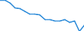 Unit of measure: Rate / Sex: Total / Geopolitical entity (reporting): Israel