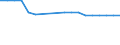 Unit of measure: Rate / Sex: Total / Geopolitical entity (reporting): Jordan
