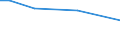 Unit of measure: Rate / Sex: Total / Geopolitical entity (reporting): Palestine*