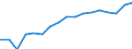 Unit of measure: Percentage / Sex: Total / Age class: From 20 to 24 years / Geopolitical entity (reporting): Israel