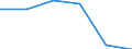 Unit of measure: Percentage / Age class: From 25 to 64 years / International Standard Classification of Education (ISCED 2011): Early childhood education / Sex: Total / Geopolitical entity (reporting): Egypt
