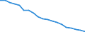 Unit of measure: Percentage / Age class: From 25 to 89 years / International Standard Classification of Education (ISCED 2011): Early childhood education / Sex: Total / Geopolitical entity (reporting): Palestine*