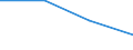 Unit of measure: Percentage / Age class: From 25 to 64 years / International Standard Classification of Education (ISCED 2011): Early childhood education / Sex: Total / Geopolitical entity (reporting): Palestine*