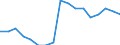 Unit of measure: Percentage / Age class: From 25 to 64 years / International Standard Classification of Education (ISCED 2011): Early childhood education / Sex: Males / Geopolitical entity (reporting): Israel