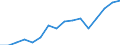 Unit of measure: Rate / Sex: Total / Geopolitical entity (reporting): Egypt