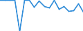 Unit of measure: Rate / Sex: Total / Geopolitical entity (reporting): Israel