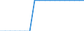 Unit of measure: Number / Geopolitical entity (reporting): Israel