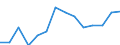 Unit of measure: Rate / Sex: Total / International Standard Classification of Education (ISCED 2011): Primary education / Geopolitical entity (reporting): Egypt