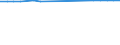 Unit of measure: Rate / Sex: Total / International Standard Classification of Education (ISCED 2011): Primary education / Geopolitical entity (reporting): Tunisia