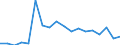 Unit of measure: Rate / Sex: Total / International Standard Classification of Education (ISCED 2011): Primary education / Geopolitical entity (reporting): Israel