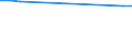 Unit of measure: Rate / Sex: Total / International Standard Classification of Education (ISCED 2011): Primary education / Geopolitical entity (reporting): Jordan