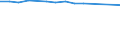 Unit of measure: Rate / Sex: Total / International Standard Classification of Education (ISCED 2011): Primary education / Geopolitical entity (reporting): Lebanon