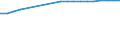 Unit of measure: Rate / Sex: Total / International Standard Classification of Education (ISCED 2011): Lower secondary education / Geopolitical entity (reporting): Algeria