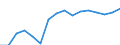 Unit of measure: Rate / Sex: Total / International Standard Classification of Education (ISCED 2011): Lower secondary education / Geopolitical entity (reporting): Egypt