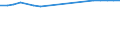 Unit of measure: Rate / Sex: Total / International Standard Classification of Education (ISCED 2011): Lower secondary education / Geopolitical entity (reporting): Tunisia