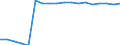 Unit of measure: Rate / Sex: Total / International Standard Classification of Education (ISCED 2011): Lower secondary education / Geopolitical entity (reporting): Israel