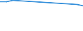 Unit of measure: Rate / Sex: Total / International Standard Classification of Education (ISCED 2011): Lower secondary education / Geopolitical entity (reporting): Jordan