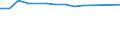 Unit of measure: Rate / Sex: Total / International Standard Classification of Education (ISCED 2011): Lower secondary education / Geopolitical entity (reporting): Lebanon