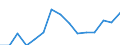Unit of measure: Rate / Sex: Males / International Standard Classification of Education (ISCED 2011): Primary education / Geopolitical entity (reporting): Egypt