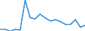 Unit of measure: Rate / Sex: Males / International Standard Classification of Education (ISCED 2011): Primary education / Geopolitical entity (reporting): Israel