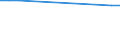 Unit of measure: Rate / Sex: Males / International Standard Classification of Education (ISCED 2011): Primary education / Geopolitical entity (reporting): Jordan