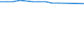 Unit of measure: Rate / Sex: Males / International Standard Classification of Education (ISCED 2011): Primary education / Geopolitical entity (reporting): Lebanon
