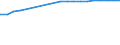 Unit of measure: Rate / Sex: Males / International Standard Classification of Education (ISCED 2011): Lower secondary education / Geopolitical entity (reporting): Algeria