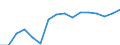 Unit of measure: Rate / Sex: Males / International Standard Classification of Education (ISCED 2011): Lower secondary education / Geopolitical entity (reporting): Egypt