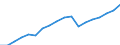 Unit of measure: Rate / Sex: Males / International Standard Classification of Education (ISCED 2011): Lower secondary education / Geopolitical entity (reporting): Morocco