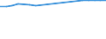 Unit of measure: Rate / Sex: Males / International Standard Classification of Education (ISCED 2011): Lower secondary education / Geopolitical entity (reporting): Tunisia