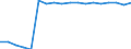 Unit of measure: Rate / Sex: Males / International Standard Classification of Education (ISCED 2011): Lower secondary education / Geopolitical entity (reporting): Israel