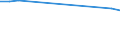 Unit of measure: Rate / Sex: Males / International Standard Classification of Education (ISCED 2011): Lower secondary education / Geopolitical entity (reporting): Jordan